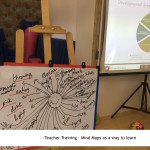 Teacher Training - Mind Maps as a way to learn